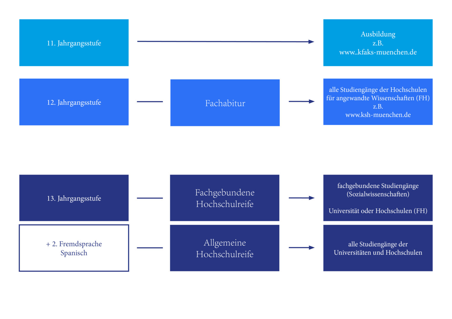 Übersicht der Perspektiven